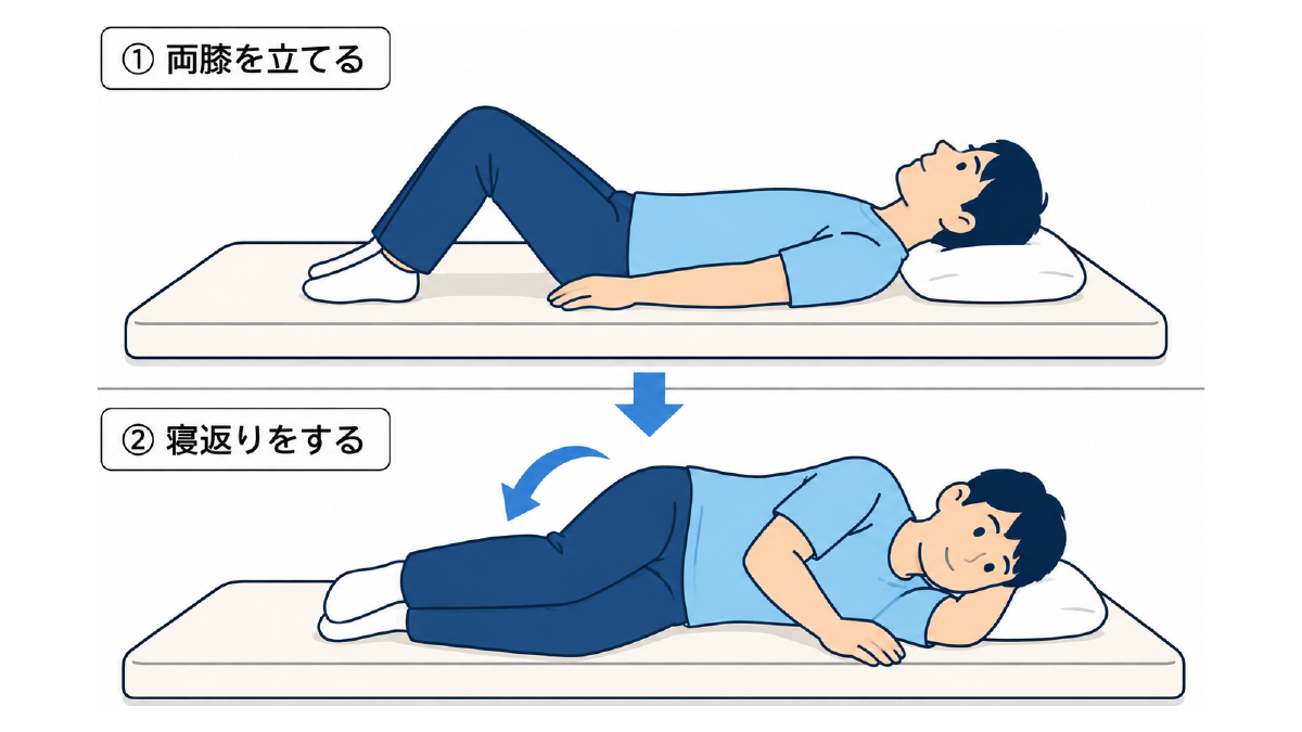 寝返りの手順のイラスト(文字なし)|両膝を立ててから横を向くという寝返り動作の手順を順を追って示したイラストです