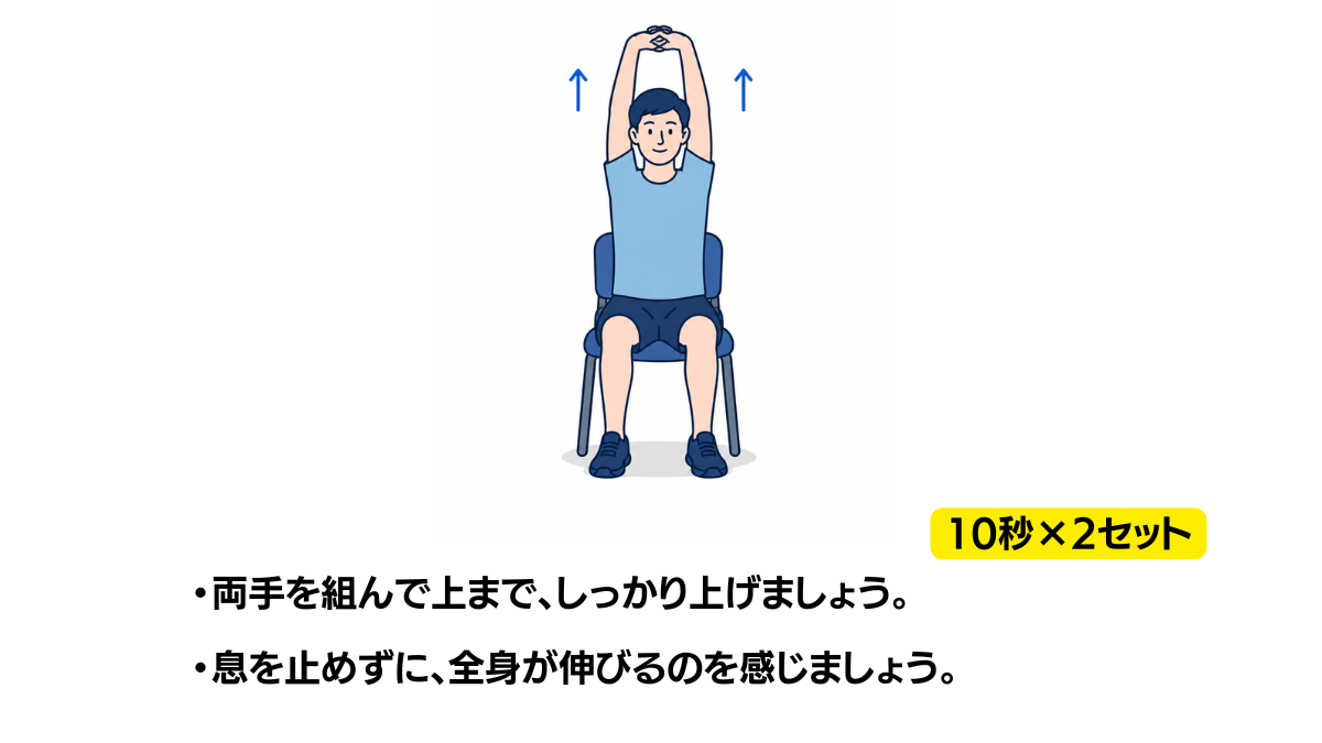 両手組みバンザイのイラスト(説明文つき)|椅子に座って両手の指を組み、頭の上までゆっくり持ち上げる運動です