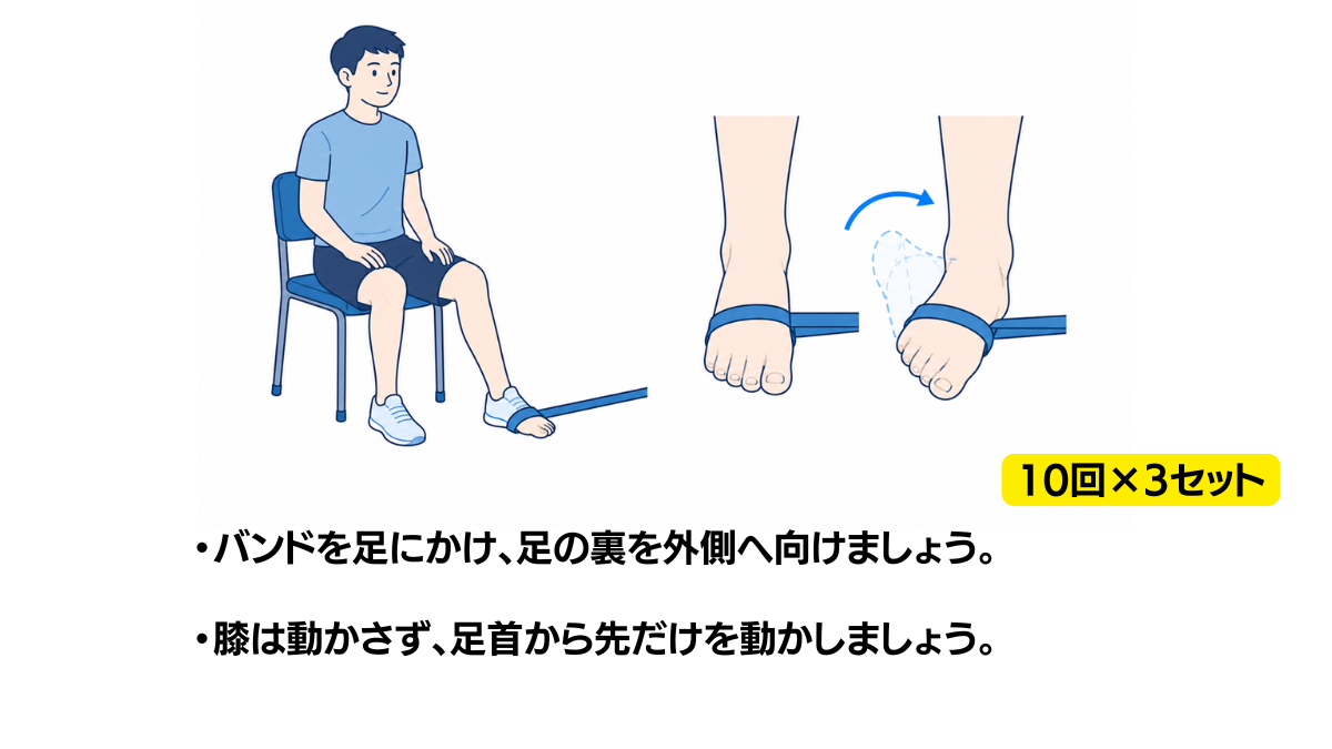 セラバンドを使った足首の外返しのイラスト(説明文つき)|椅子に座り、バンドを使って足の裏を外側へ向ける運動のイラストです