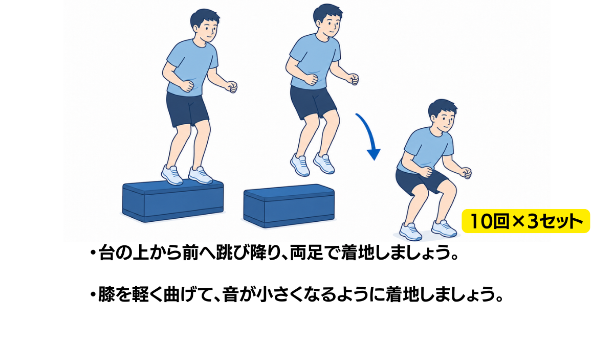 台から跳び降りる両脚の着地練習のイラスト(説明文つき)|低い台から前へ跳び降り、両足で着地する練習のイラストです