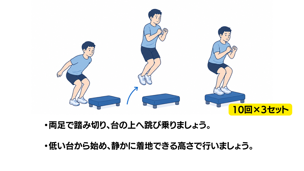 台への両脚ジャンプのイラスト(説明文つき)|両足で踏み切って台の上へ跳び乗る運動のイラストです