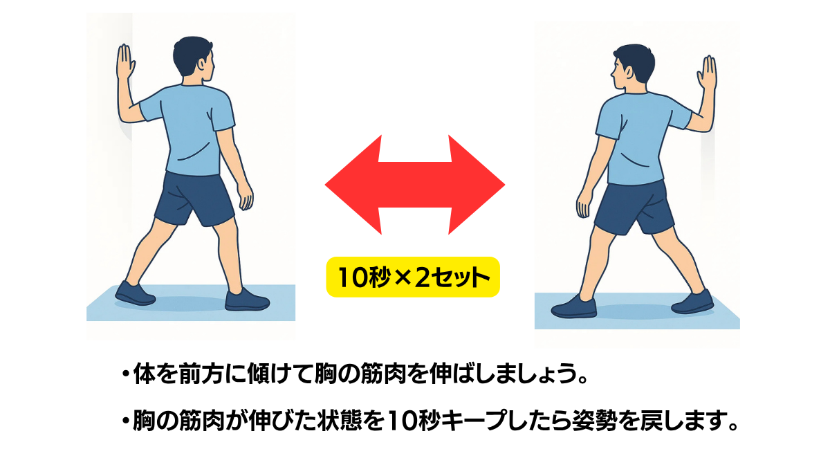 ドアウェイストレッチのイラスト(説明文つき)|ドアの枠に両手を当てて体を前に出し、胸の筋肉(大胸筋)をストレッチする運動です