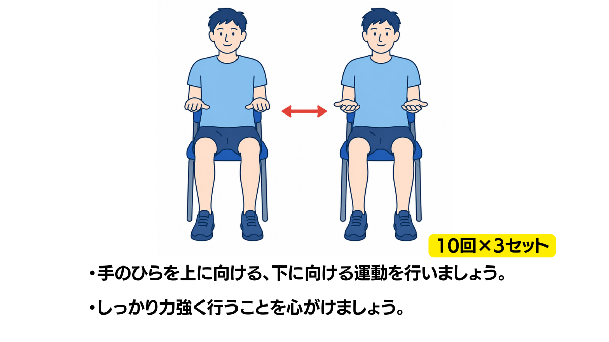手のひら返しのイラスト(説明文つき)|前腕を回内・回外させる運動で、手のひらを上下に返す動作です