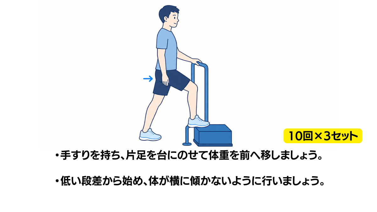 手すりを使った段差での重心移動のイラスト(説明文つき)|手すりを持ち、片足を台にのせて体重を前へ移す練習のイラストです