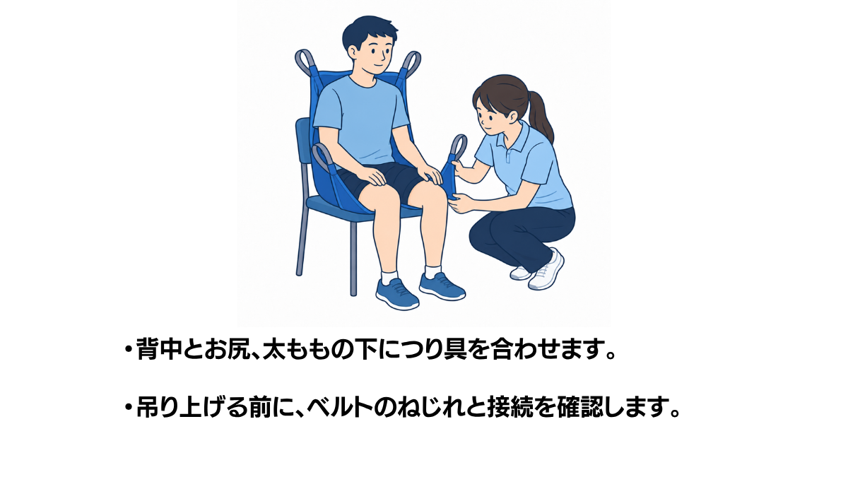 リフト用つり具の使い方のイラスト(説明文つき)|リフト用つり具の使い方を説明する福祉用具・自助具のイラストです
