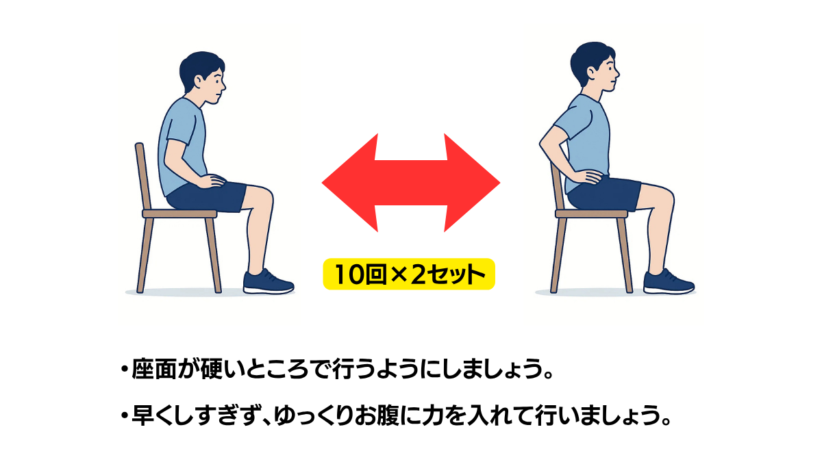 骨盤の前後傾のイラスト(説明文つき)|骨盤を前傾・後傾させる運動です