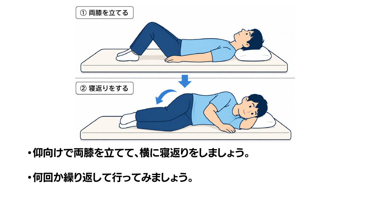 寝返りの手順のイラスト(説明文つき)|両膝を立ててから横を向くという寝返り動作の手順を順を追って示したイラストです