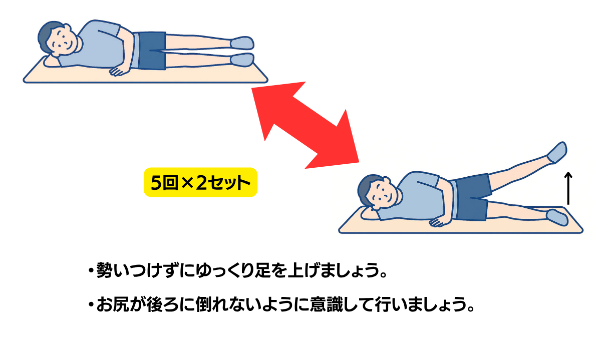側臥位で股関節外転運動のイラスト(説明文つき)|側臥位で上側の脚を持ち上げる股関節外転運動です