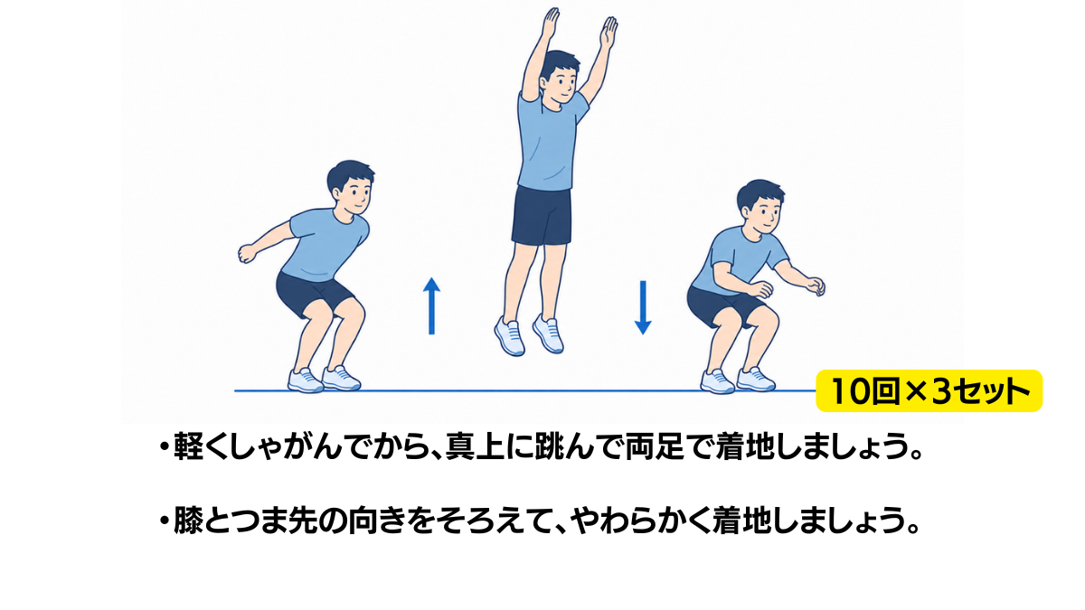 スクワットジャンプとやわらかい着地のイラスト(説明文つき)|軽くしゃがんでから真上に跳び、両足でやわらかく着地する運動のイラストです