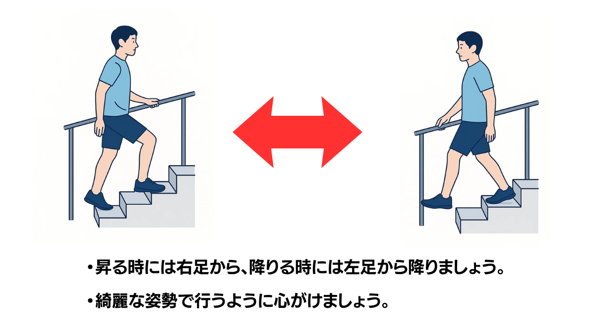 階段昇降のイラスト(説明文つき)|階段昇降の正しい手順を示すイラストです
