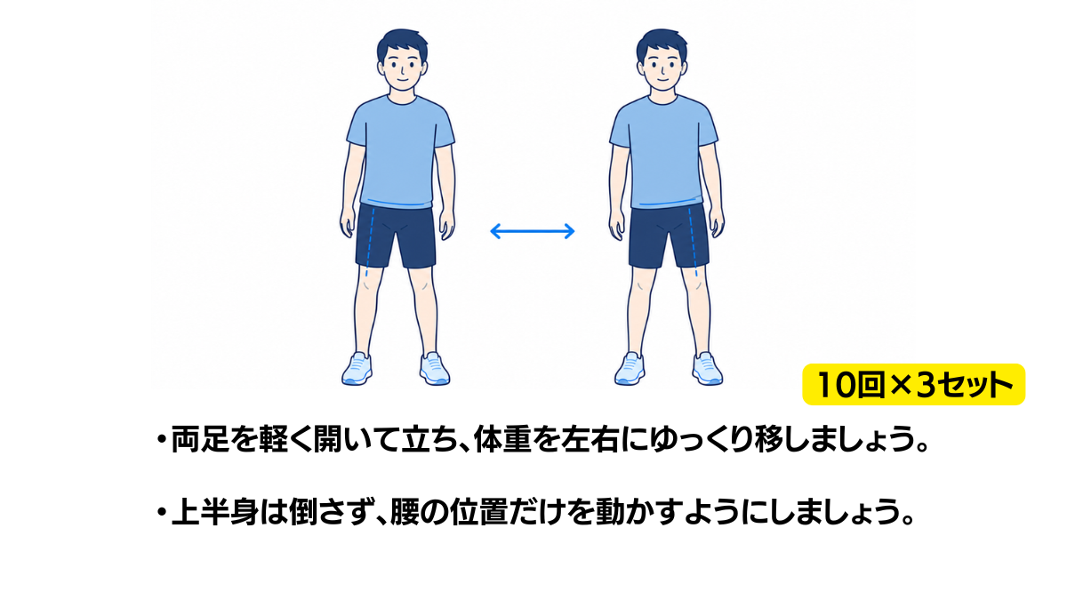 立位での左右の重心移動のイラスト(説明文つき)|両足を軽く開いて立ち、体重を左右にゆっくり移す練習のイラストです