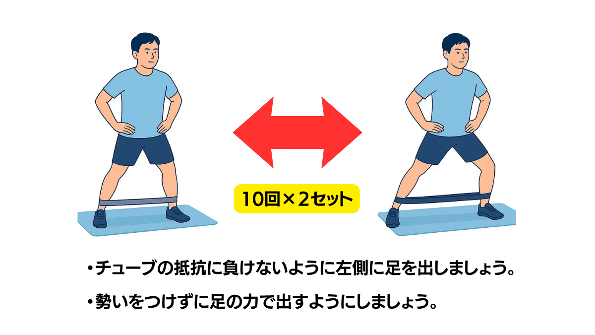 ゴムチューブを使ったステップ運動-左のイラスト(説明文つき)|ゴムチューブを足首に巻いて左方向にステップする運動です