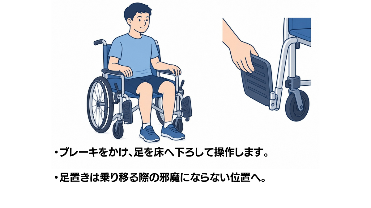 車椅子の足置きを上げるのイラスト(説明文つき)|車椅子に座った場面と、手で足置きを上げる操作の拡大図です