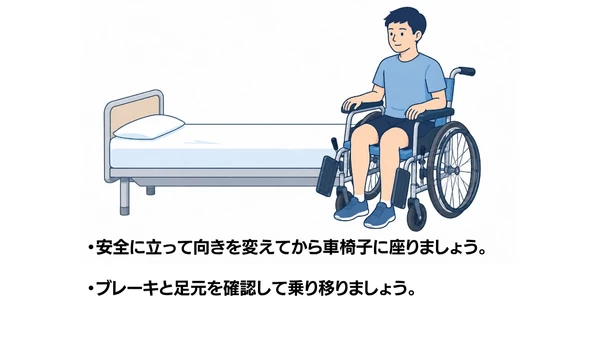 車椅子への移乗(着座直後)のイラスト(説明文つき)|ベッドから車椅子へ乗り移り、足を床に置いて座った場面です