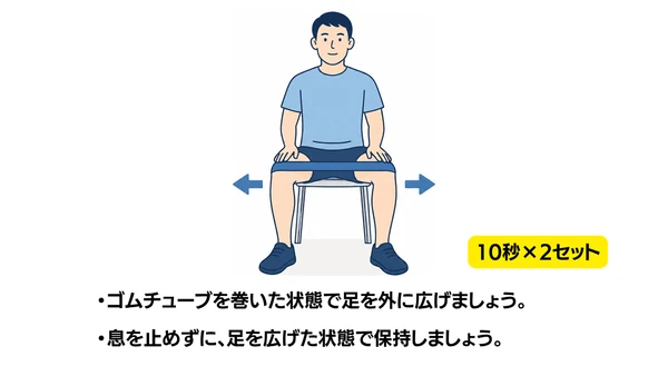 ゴムチューブを使った股関節外転運動のイラスト(説明文つき)|ゴムチューブ(セラバンド)を両膝のすぐ上に巻いて股関節を外に開く運動です