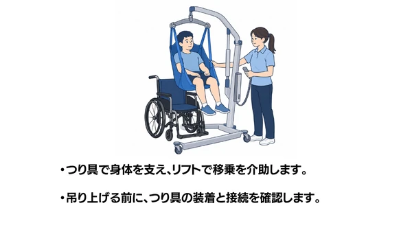 床走行式リフトの使い方のイラスト(説明文つき)|床走行式リフトの使い方を説明する福祉用具・自助具のイラストです