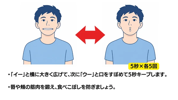 『イー・ウー』の口腔体操のイラスト(説明文つき)|『イー』と『ウー』の口の形を交互に行う口腔体操です