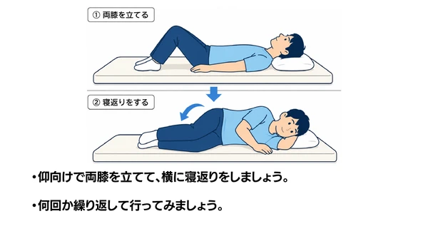 寝返りの手順のイラスト(説明文つき)|両膝を立ててから横を向くという寝返り動作の手順を順を追って示したイラストです