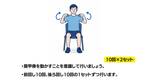 肩回し(正面)のイラスト(説明文つき)