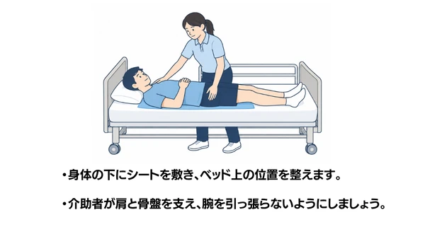 スライディングシートの使い方のイラスト(説明文つき)|スライディングシートの使い方を説明する福祉用具・自助具のイラストです