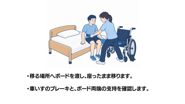 スライディングボードの使い方のイラスト（説明文つき）｜スライディングボードの使い方を説明する福祉用具・自助具のイラストです