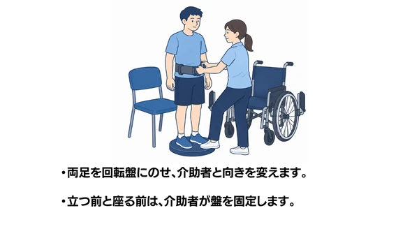 回転移乗盤の使い方のイラスト（説明文つき）｜回転移乗盤の使い方を説明する福祉用具・自助具のイラストです