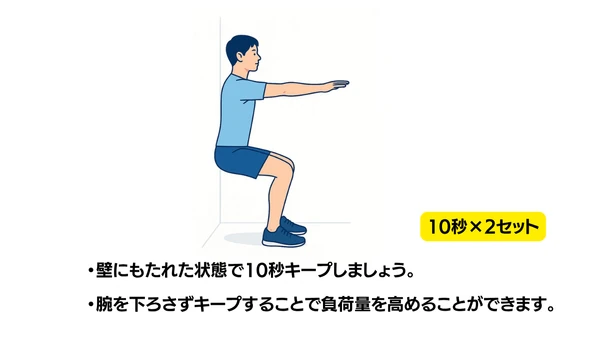 壁を用いた空気イスのイラスト(説明文つき)|壁に背中をつけて行う空気イス(ウォールスクワット)です