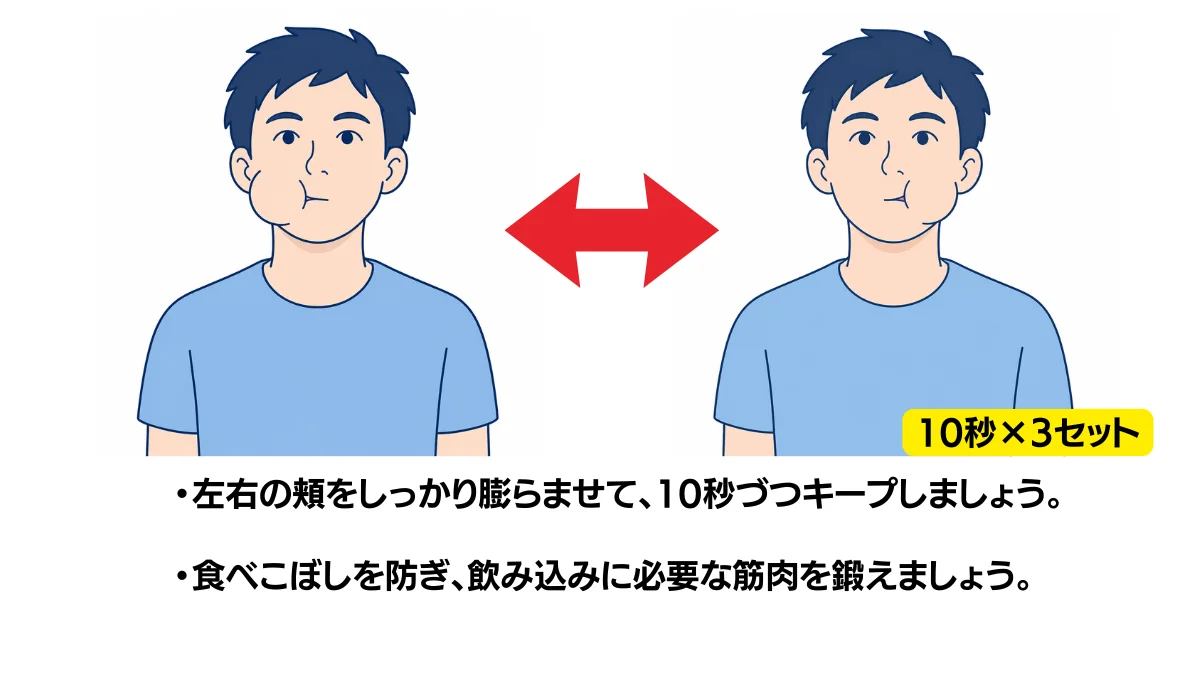 自主トレ素材庫Plusに収録されている「左右交互の頬ふくらませ」の実物スライド