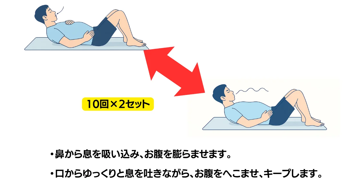 ドローインの編集できる運動スライド