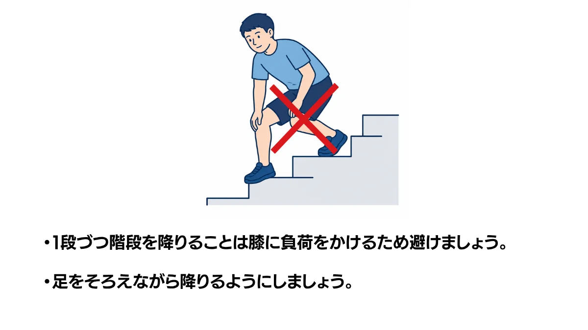 自主トレ素材庫Plusに収録されている「TKA術後の階段降り 1段ずつ（NG例・膝への負担）」の実物スライド