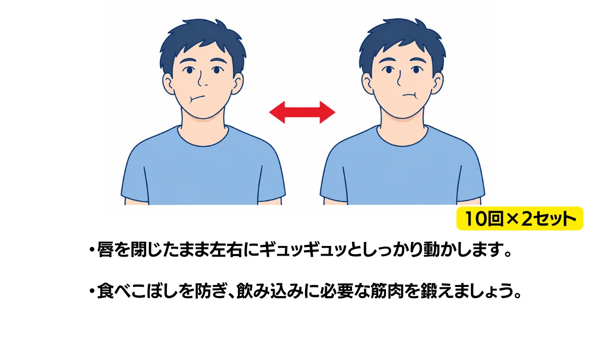 自主トレ素材庫Plusに収録されている「口唇の左右運動」の実物スライド
