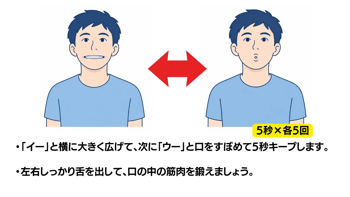 自主トレ素材庫Plusに収録されている「『イー・ウー』の口腔体操」の実物スライド