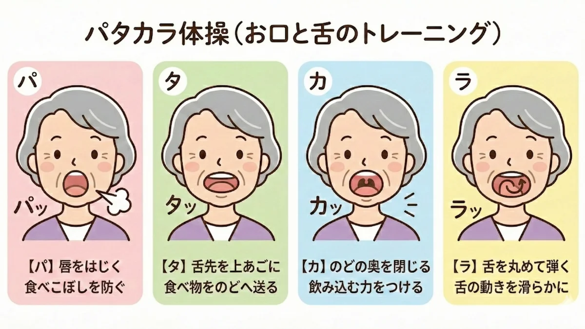 自主トレ素材庫Plusに収録されている「パタカラ体操」の実物スライド