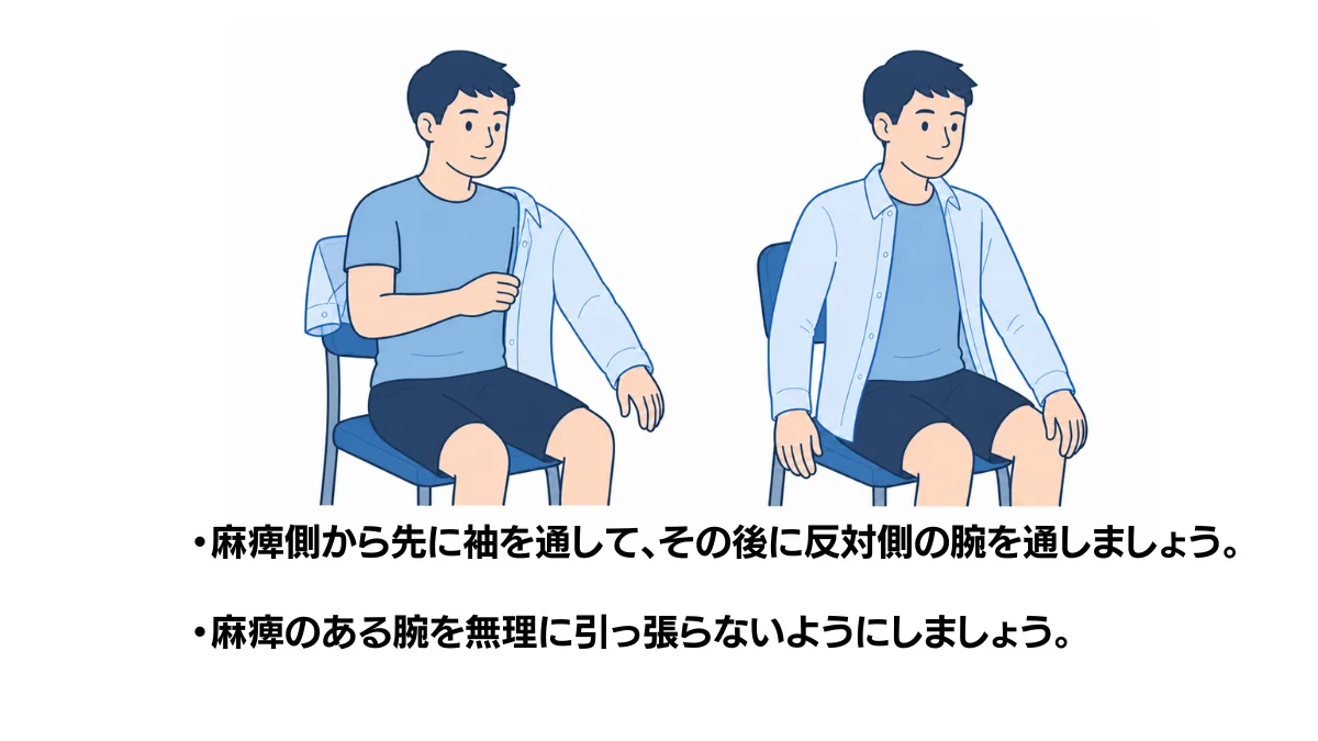 自主トレ素材庫Plusに収録されている「麻痺側から袖を通す更衣」の実物スライド