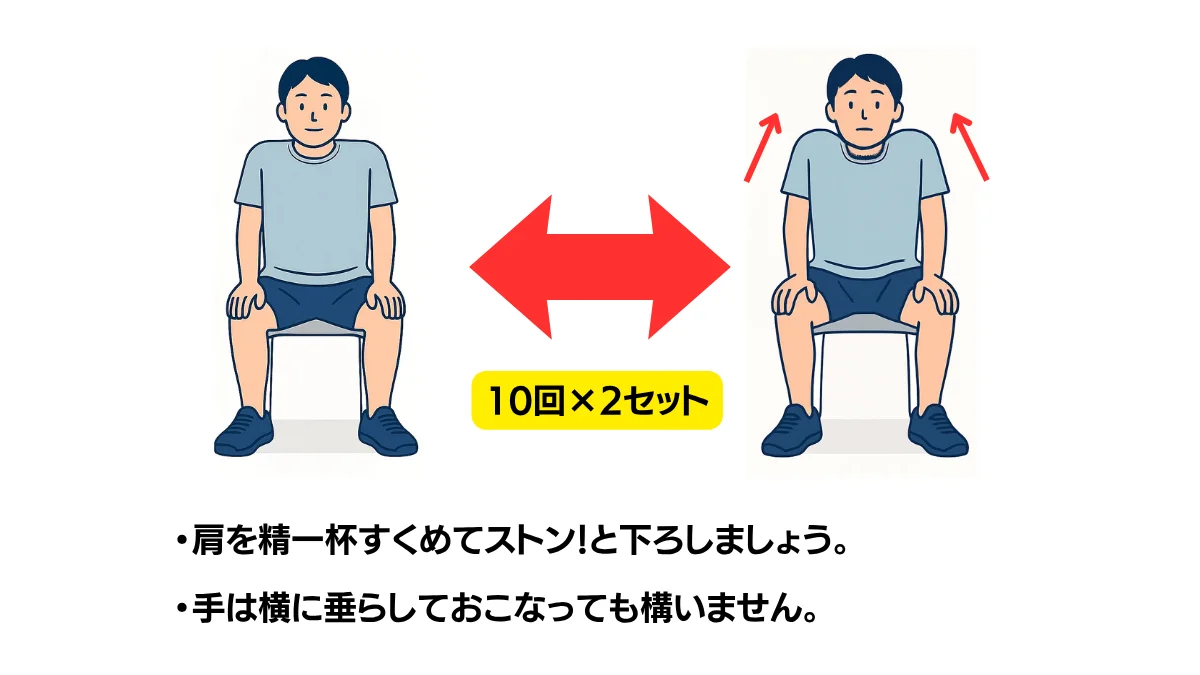 肩挙上運動の編集できるPlusスライド
