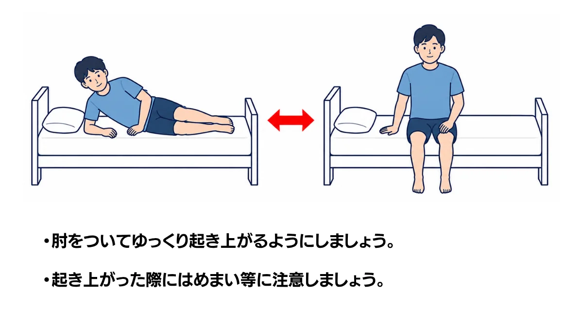 自主トレ素材庫Plusに収録されている「側臥位から端座位への起き上がり」の実物スライド