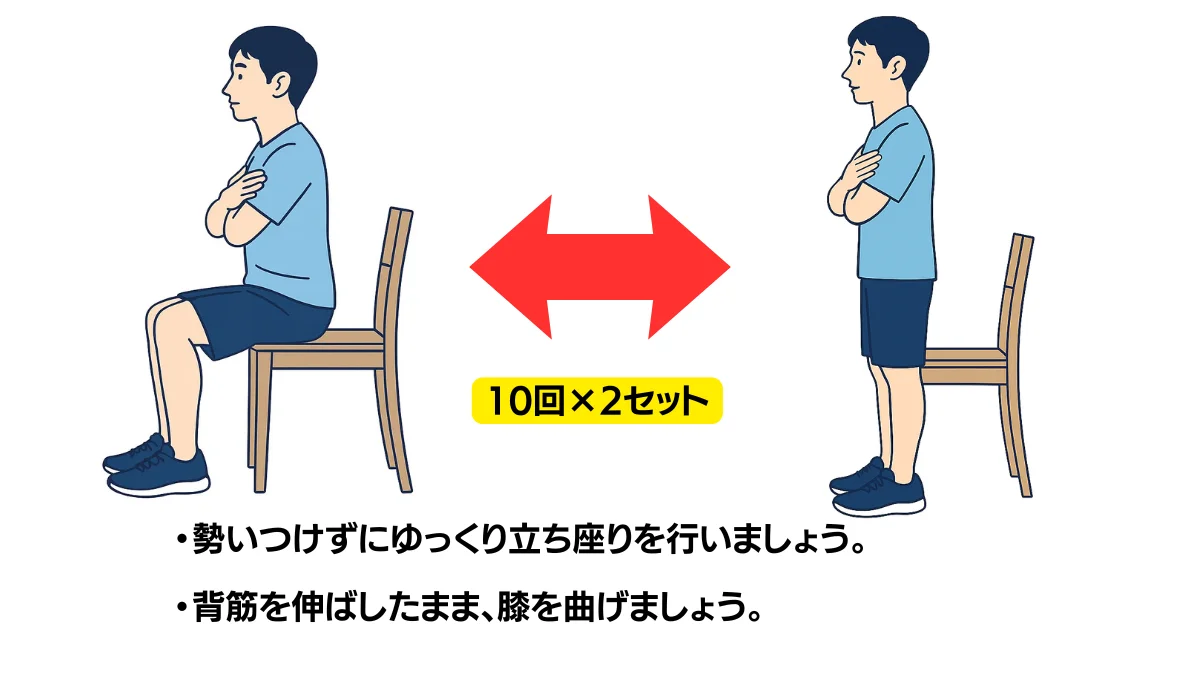 椅子からの立ち上がり運動の編集できるPlusスライド