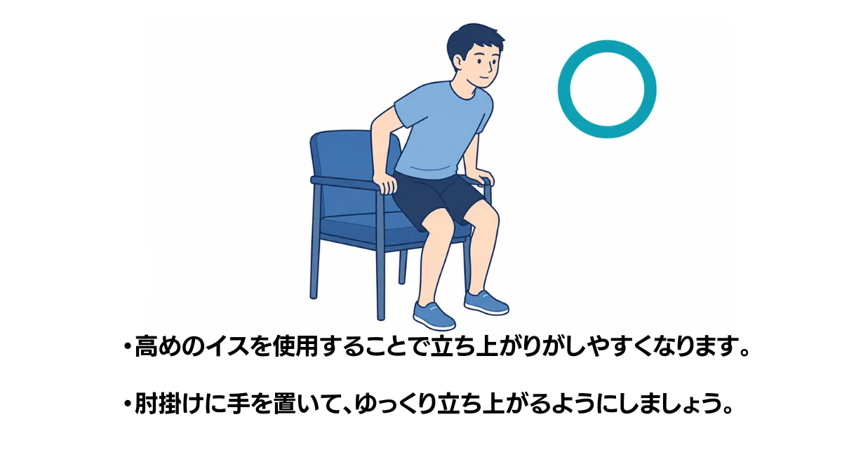 自主トレ素材庫Plusに収録されている「肘掛けを使った立ち上がり」の実物スライド