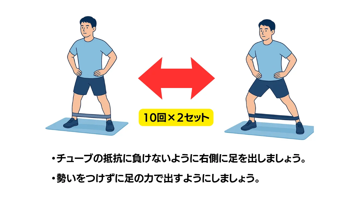 自主トレ素材庫Plusに収録されている「ゴムチューブを使ったステップ運動-右」の実物スライド