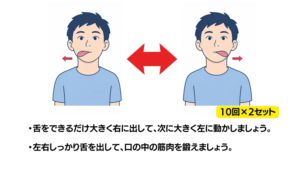 自主トレ素材庫Plusに収録されている「舌を左右に動かす運動」の実物スライド
