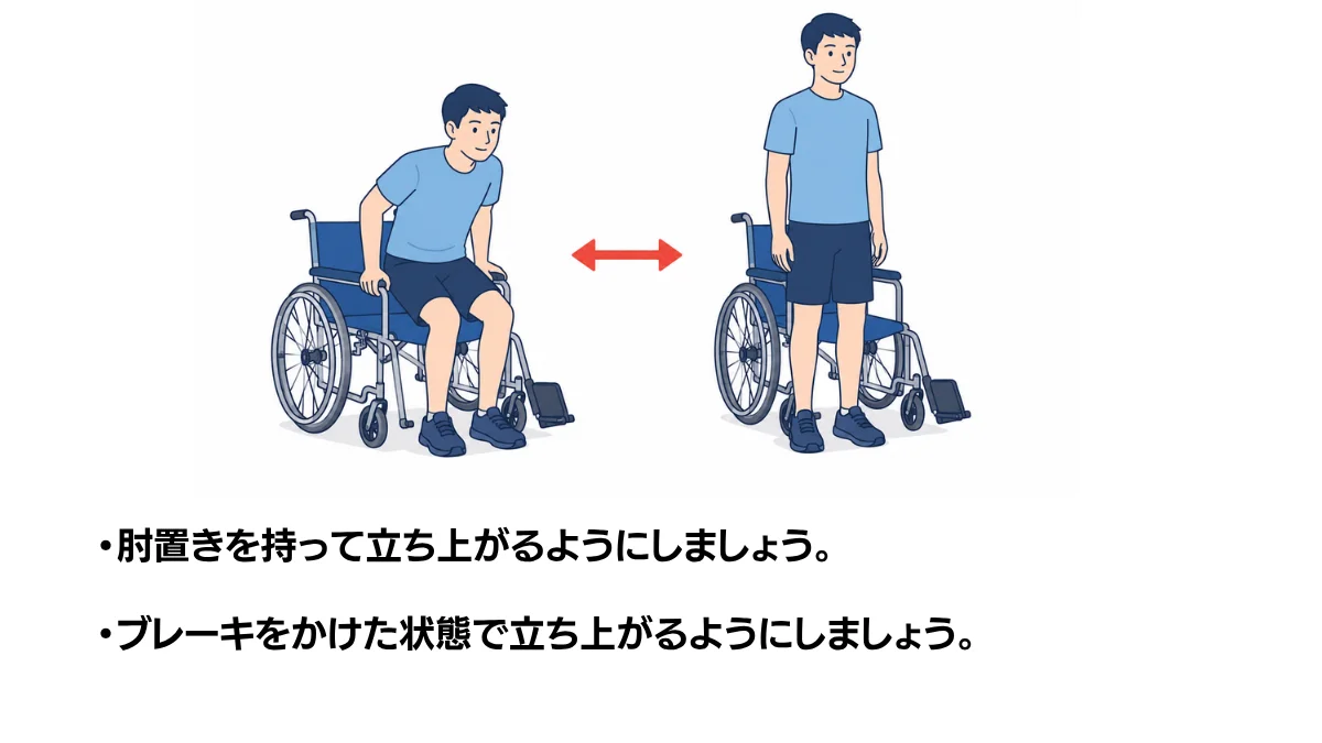 自主トレ素材庫Plusに収録されている「車椅子からの立ち上がり」の実物スライド