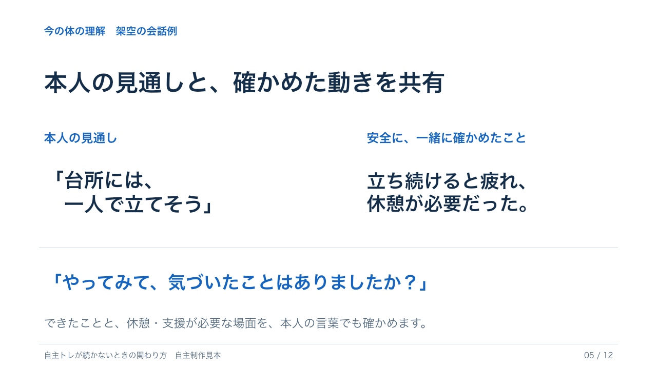 職員向けの見本:本人の見通しと確認した動きの共有