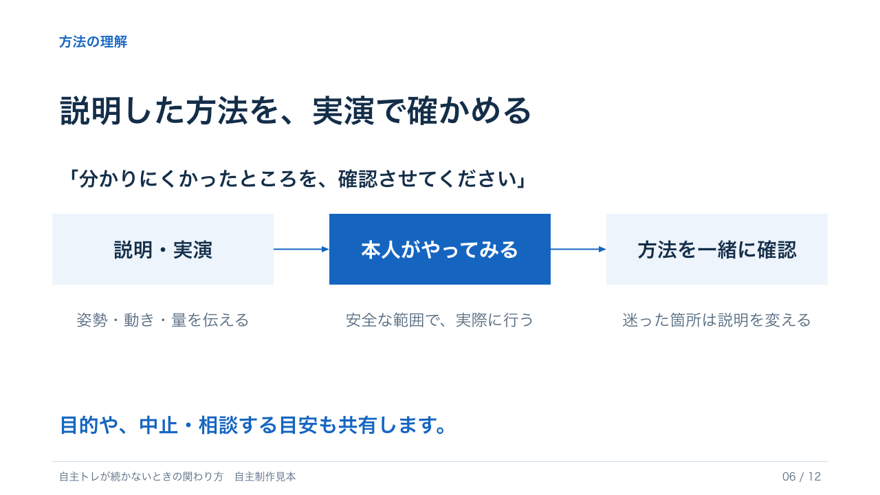 職員向け資料6枚目:説明した方法を実演で確かめる